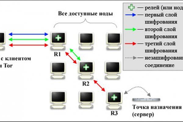 Где купить наркоты