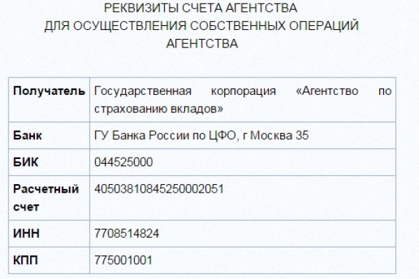 Kraken рынок
